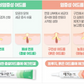 Aclean Gel - COMEDONAL ACNE TREATMENT GEL 20g 애크린 겔